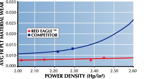 Power Density